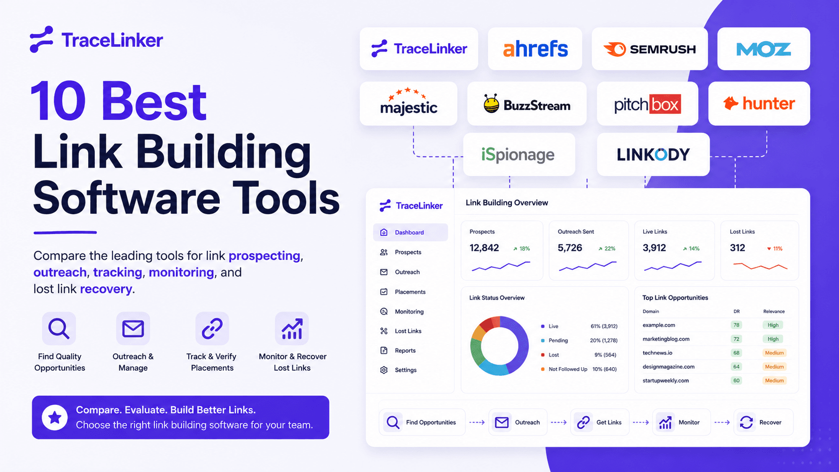 10 Best Link Building Software Tools for 2026