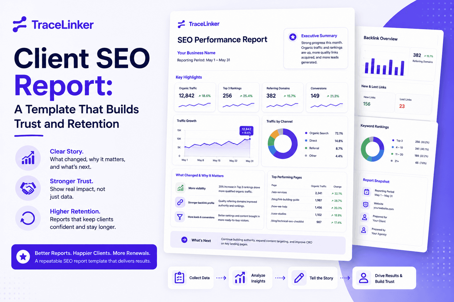Client SEO Report: A Template That Builds Trust and Retention in 2026