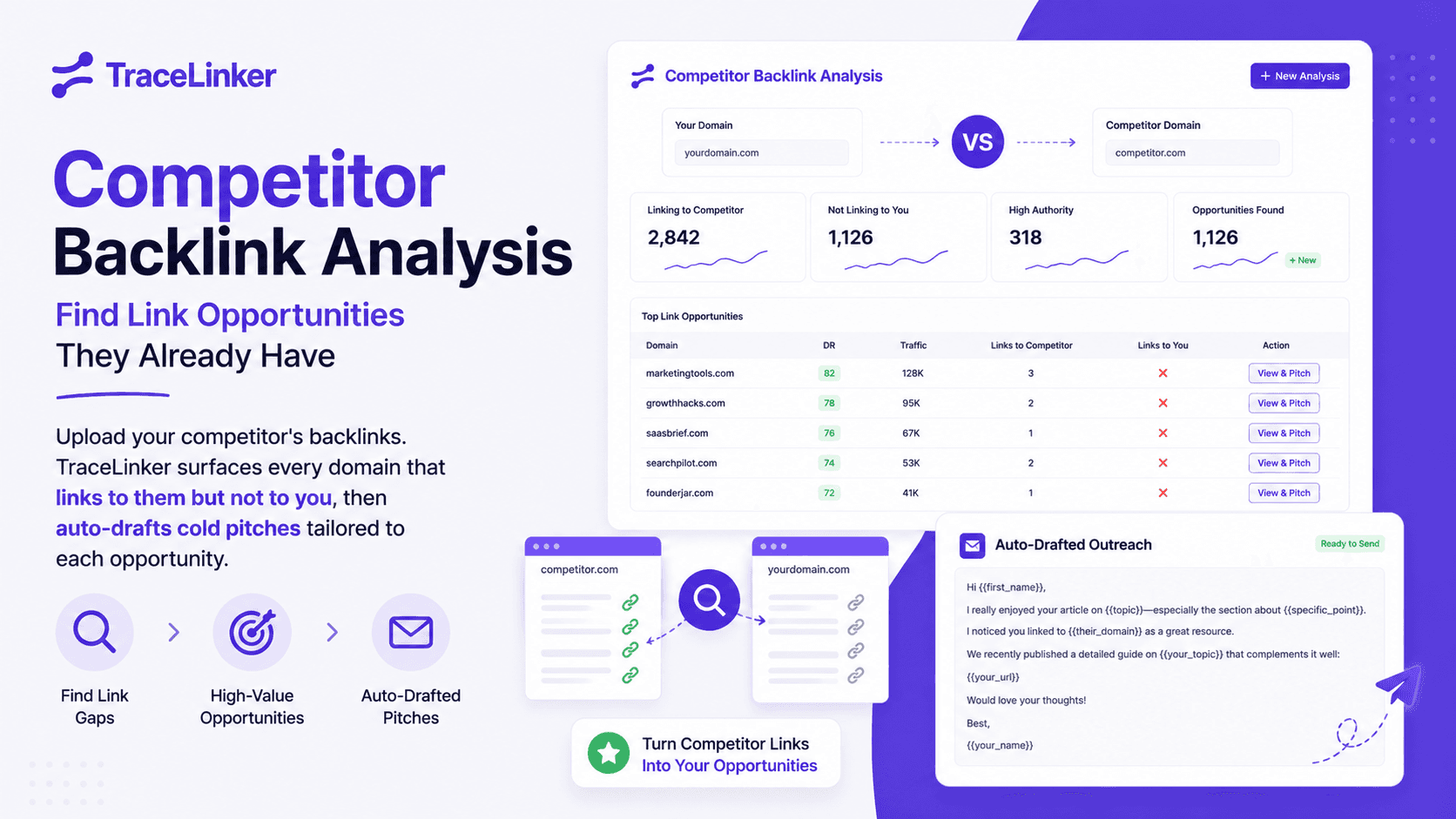 Competitor Backlink Analysis - Find Link Opportunities They Already Have