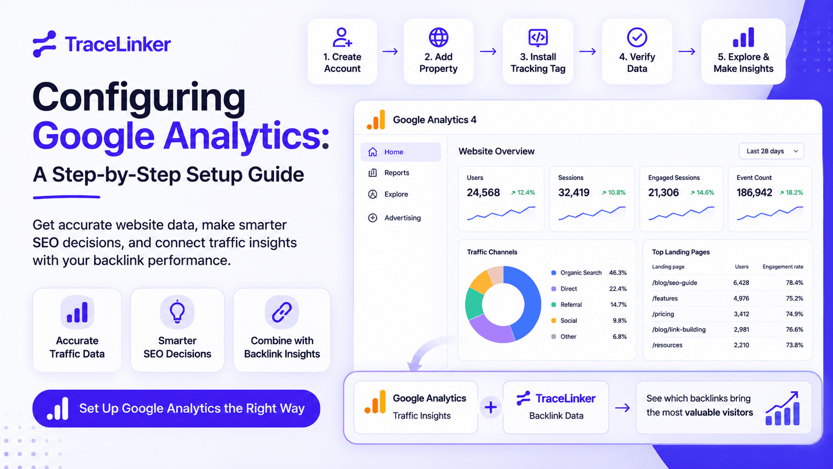 Configuring Google Analytics: A Step-by-Step Setup Guide for 2026