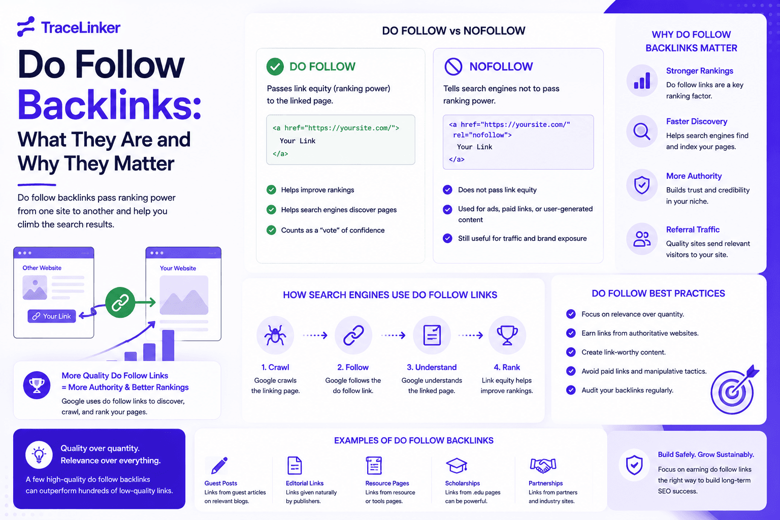 Do Follow Backlinks: What They Are and Why They Matter