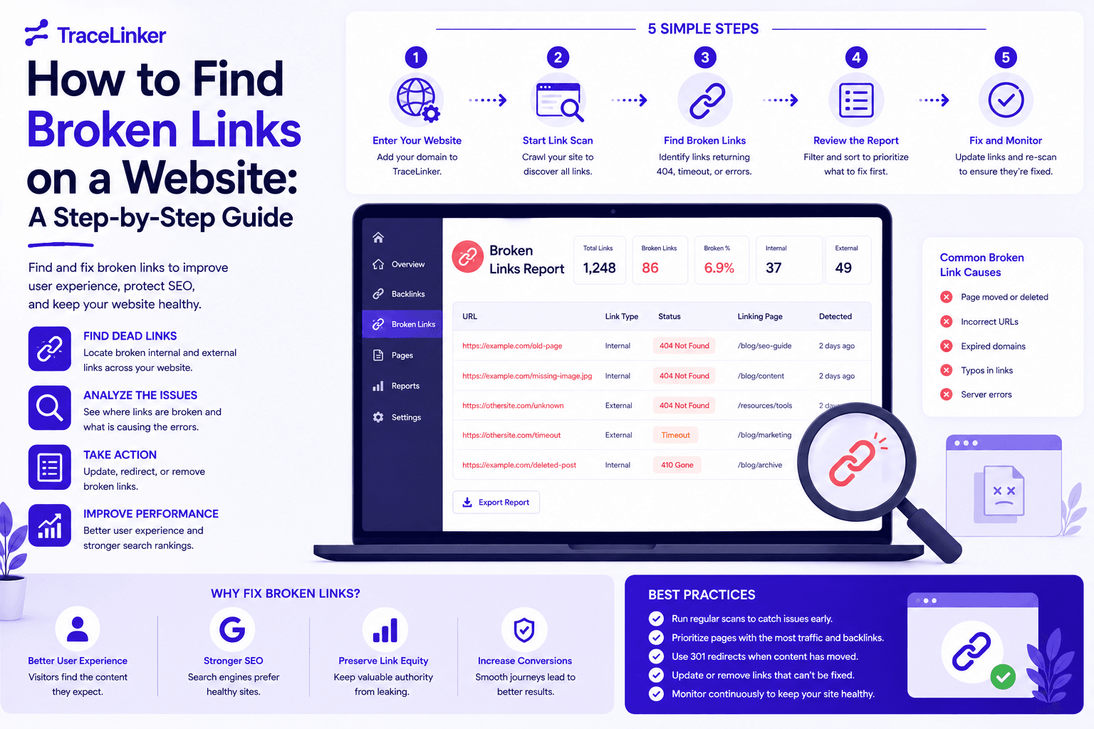 How to Find Broken Links on a Website: A Step-by-Step Guide