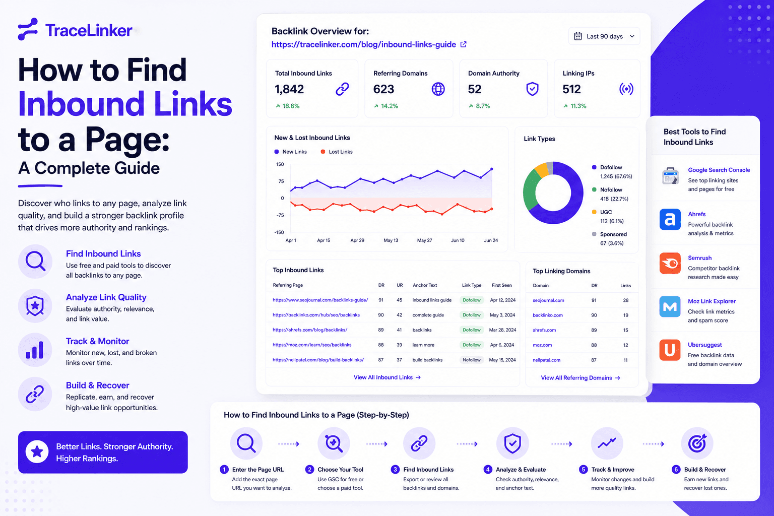 How to Find Inbound Links to a Page: A Complete Guide