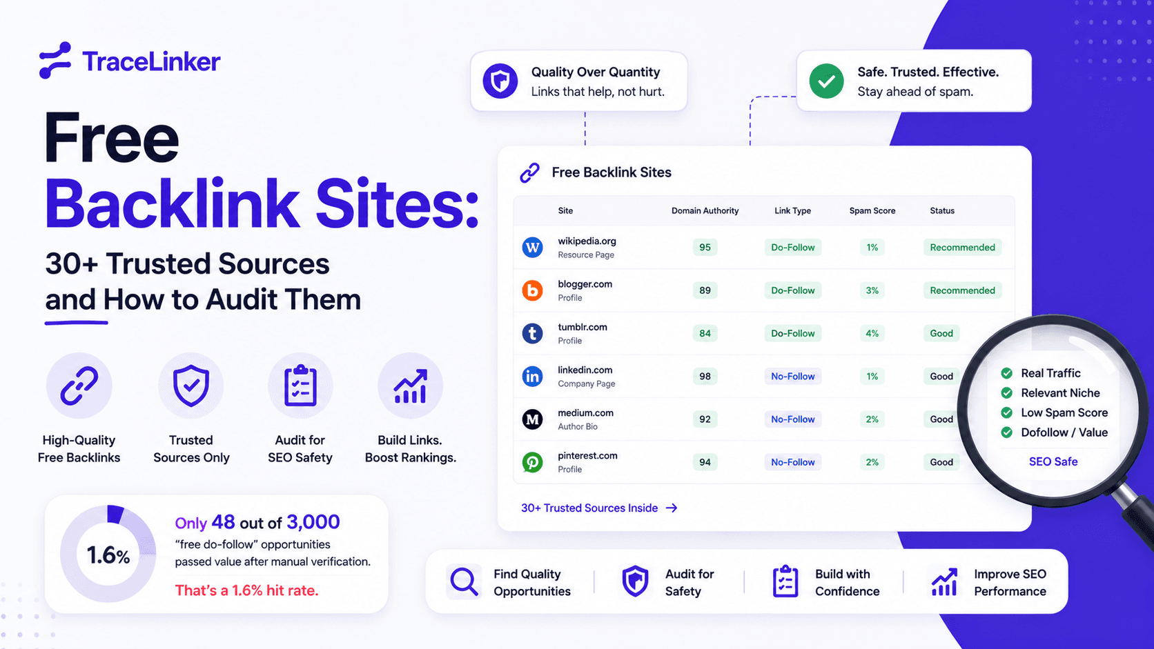 Free Backlink Sites: 30+ Trusted Sources and How to Audit Them in 2026