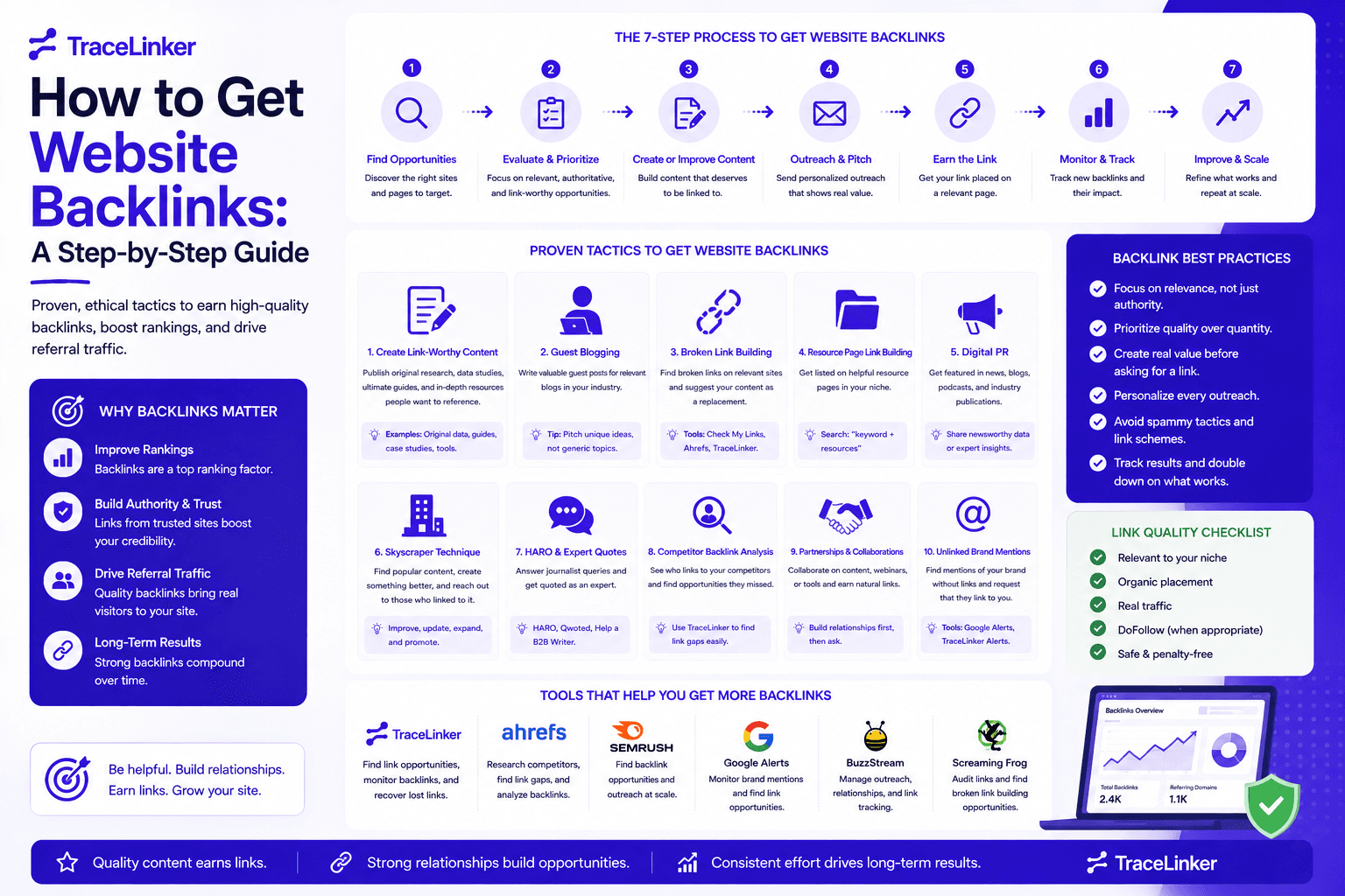 How to Get Website Backlinks: A Step-by-Step Guide