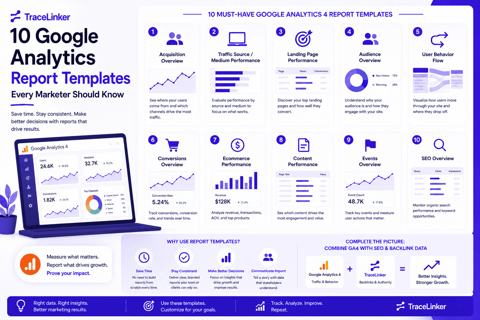 10 Google Analytics Report Templates Every Marketer Should Know