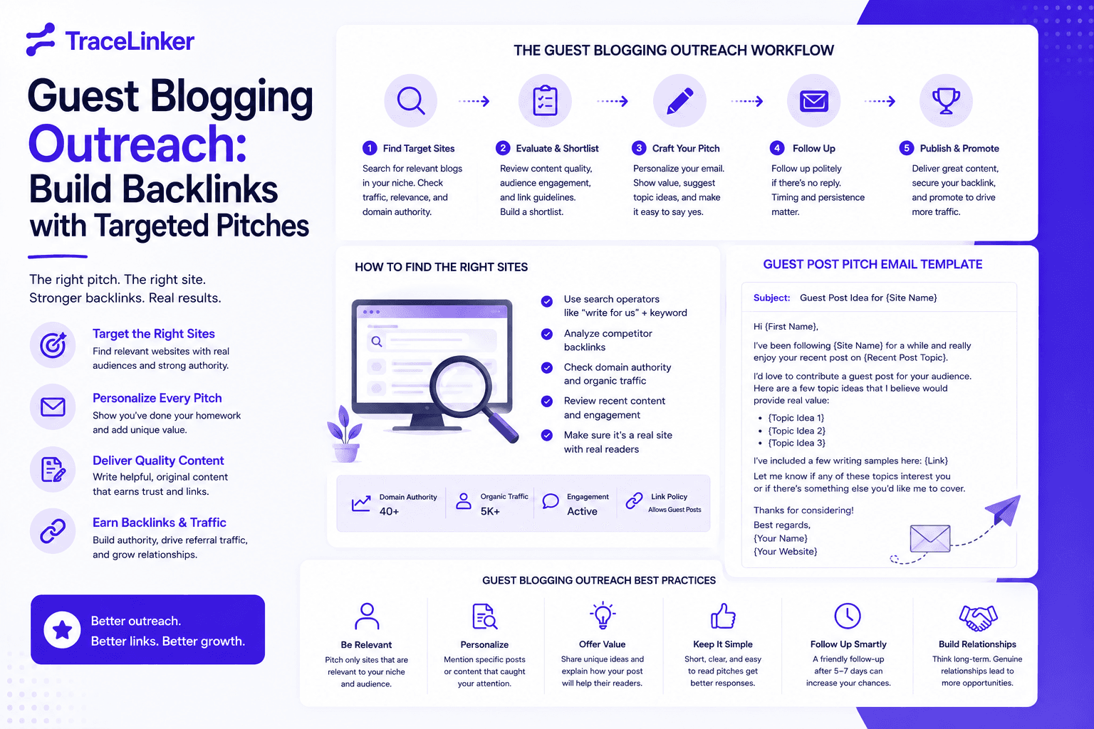 Guest Blogging Outreach: Build Backlinks with Targeted Pitches