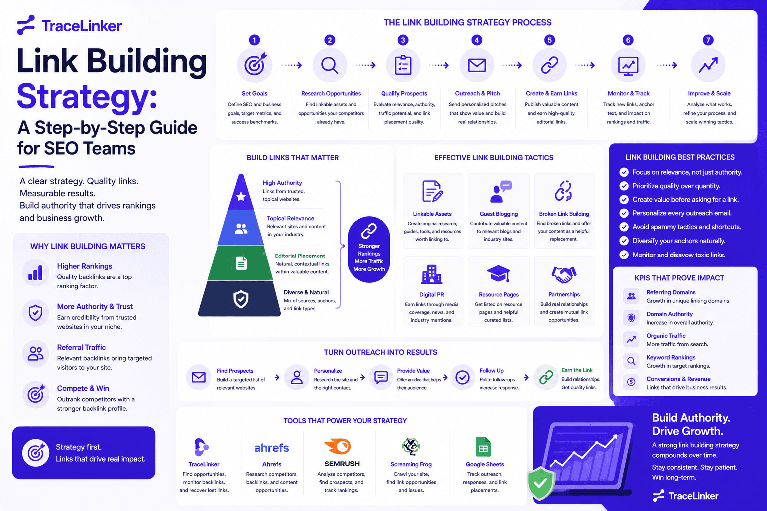 Link Building Strategy: A Step-by-Step Guide for SEO Teams