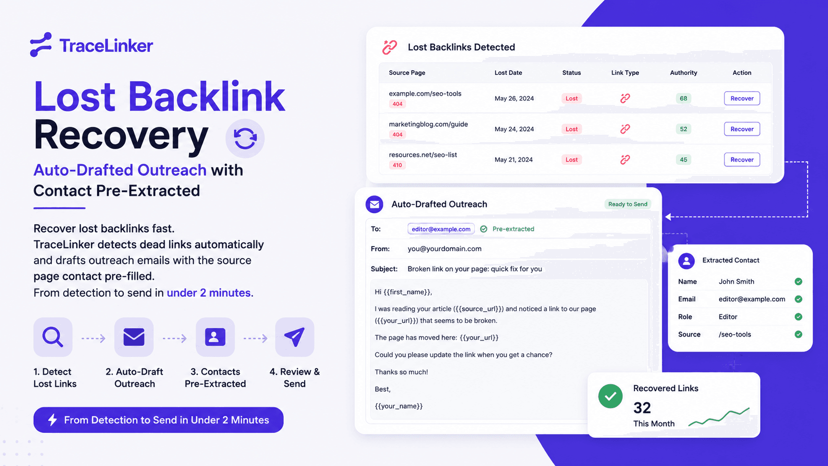 Lost Backlink Recovery - Auto-Drafted Outreach with Contact Pre-Extracted