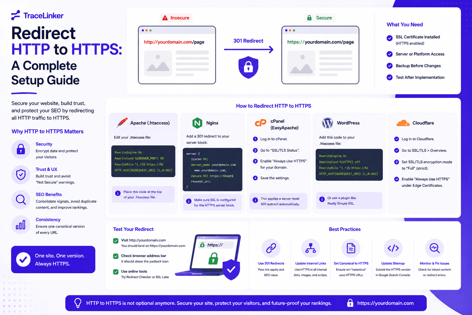 Redirect HTTP to HTTPS: A Complete Setup Guide