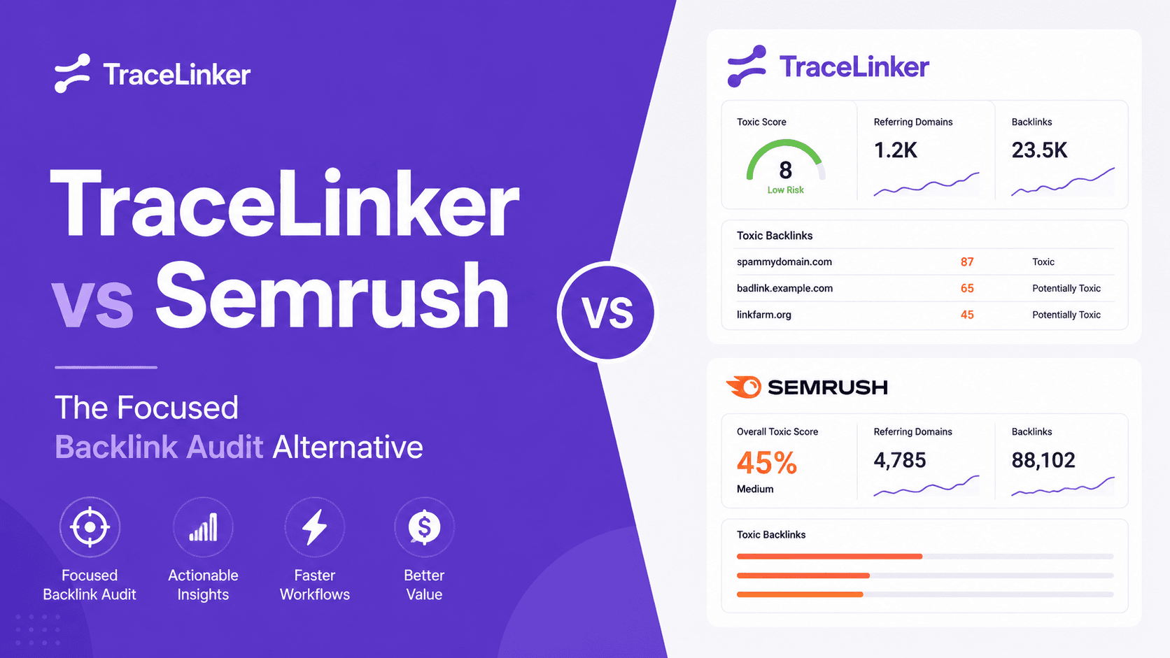 TraceLinker vs Semrush - The Focused Backlink Audit Alternative for 2026