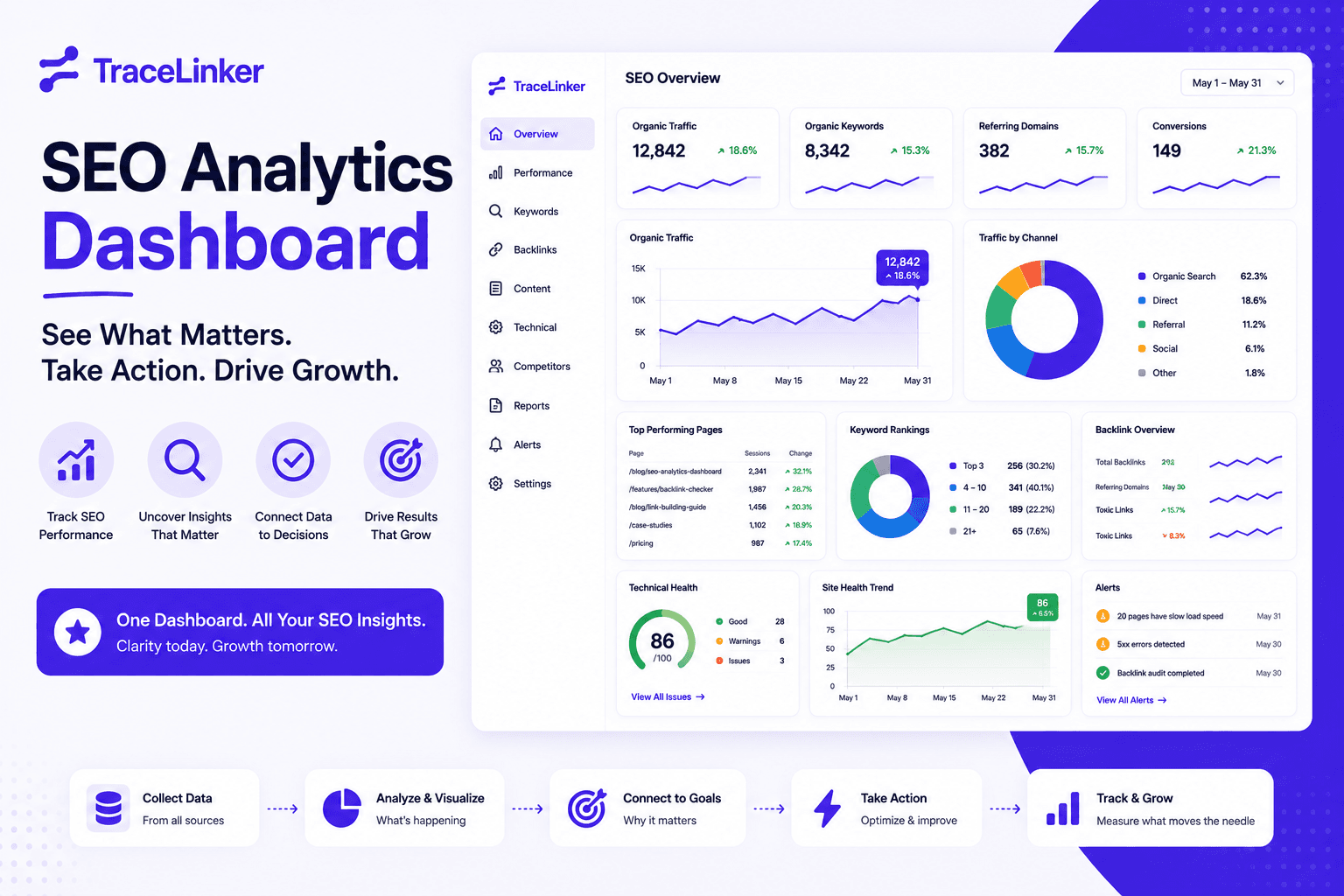 SEO Analytics Dashboard: How to Build One That Actually Gets Used in 2026