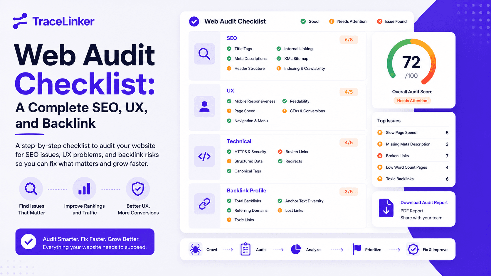 Web Audit Checklist: A Complete SEO, UX, and Backlink Review for 2026